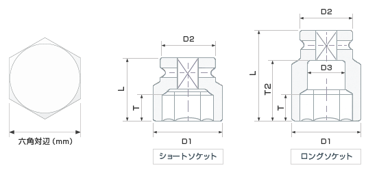 インパクトソケット寸法・サイズ（コマ）