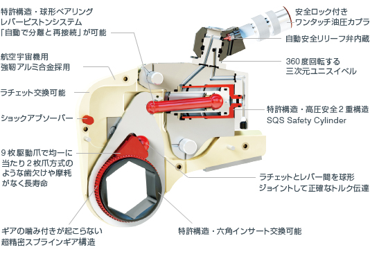 油圧トルクレンチ センターホール型の仕組み図