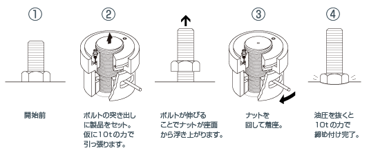 ボルトテンショナーの仕組み説明