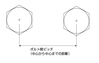 ボルトピッチ/ボルト間ピッチ
