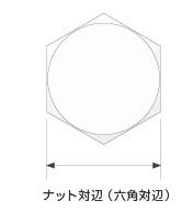 ナット対辺（六角対辺）