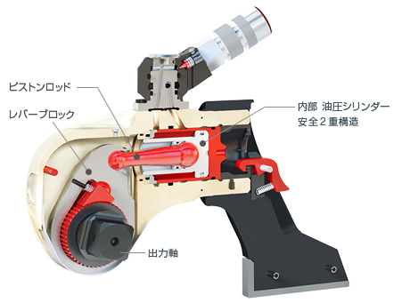 油圧トルクレンチの仕組み説明図