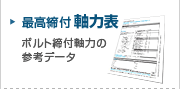 ボルト締め付け軸力表