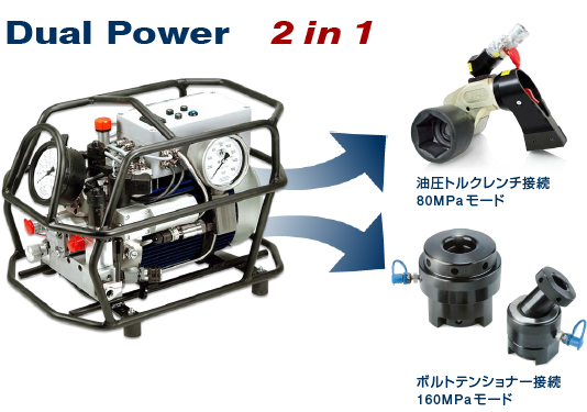 デュアルIQ自動油圧ポンプ Dual IQ200TB-13（油圧トルクレンチ用）