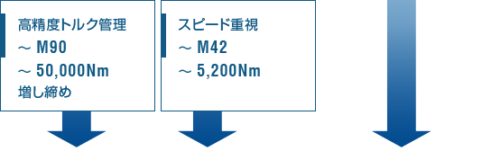 油圧トルクレンチ・電動トルクレンチ