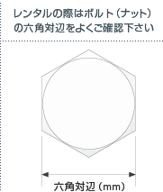 六角対辺（ナット対辺）