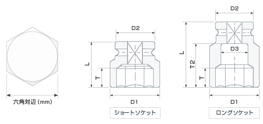インパクトソケット寸法表 - 差込角19mm（3/4inch）｜日本プララド レンタル