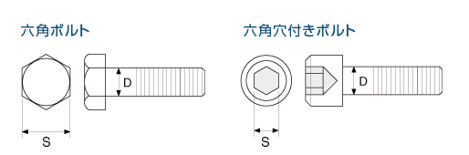 ボルトサイズ・ナット対辺寸法表（六角二面幅）｜日本プララド