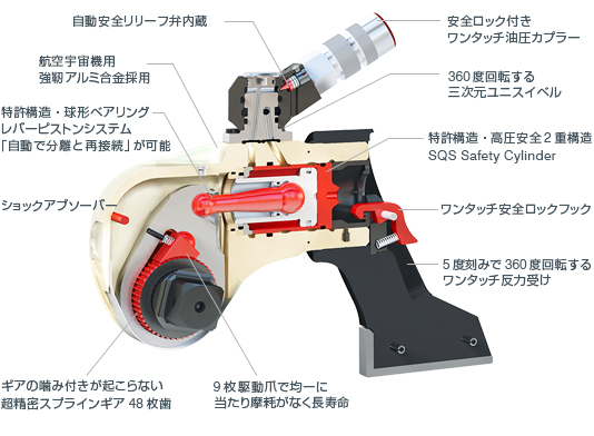 油圧トルクレンチの構造と仕組み図